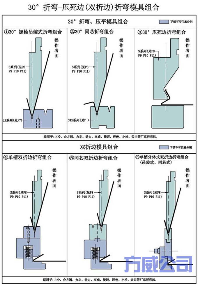 折弯机模具批发